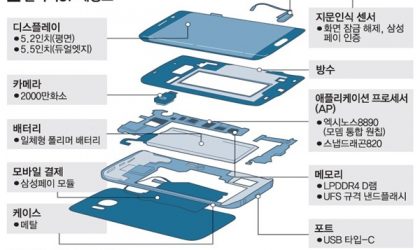 Zbulohen madhësitë e ekraneve për dy telefonat Galaxy S7