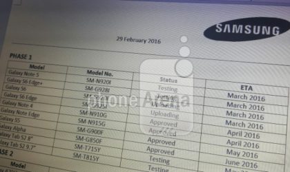 Përditësimi i pajisjeve Samsung me Marshmallow është shumë afër