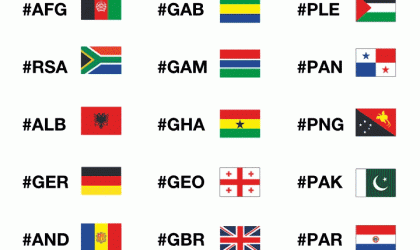 Twitter prezanton +250 emoji të rinj për Lojërat Olimpike Rio 2016