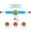 Çfarë është një VPN dhe kur ju nevojitet?!